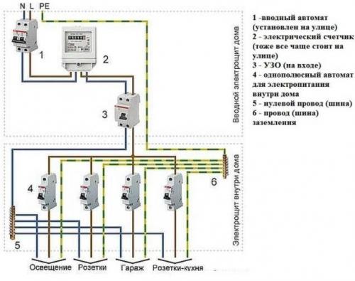 Открытая электропроводка в деревянном доме ПУЭ. Что разрешают строительные нормы