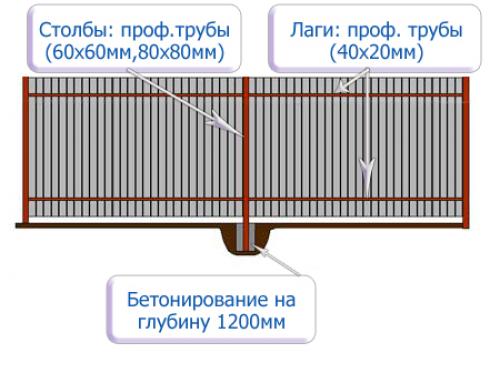 Профильные трубы: основные виды и их применение 04 Профильные трубы: основные виды и их применение 04