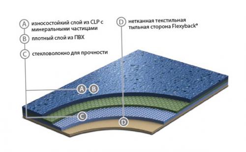 Удивительный мир линолеума: от плитки до пола 16