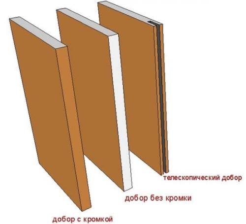 Добро для двери. Какие бывают доборы на межкомнатные двери 03