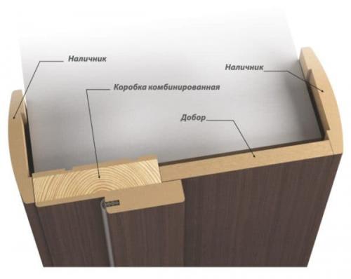 Добро для двери. Какие бывают доборы на межкомнатные двери 02 Добро для двери. Какие бывают доборы на межкомнатные двери 02