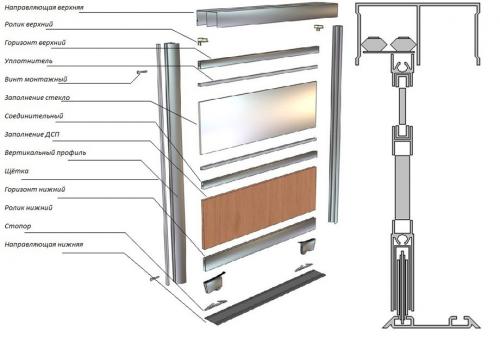 Двери шкафа купе своими руками. Другие способы монтажа дверей шкафа купе 02 Двери шкафа купе своими руками. Другие способы монтажа дверей шкафа купе 02