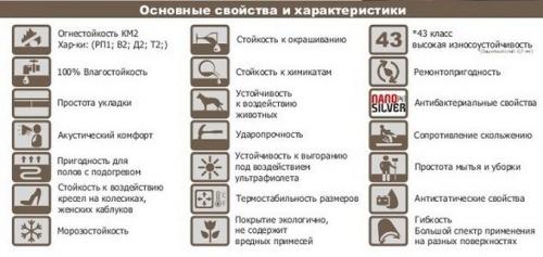 Напольное покрытие кварц винил. Преимущества и недостатки