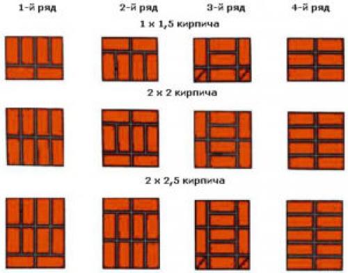 Как избежать ошибок при кладке столбов из кирпича. Технология