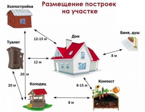 Дачный туалет, как сделать. Туалет для дачи своими руками: пошаговая инструкция возведения такой нужной постройки