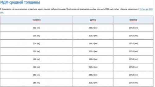 Какие бывают панели для стен размеры. Какие бывают МДФ панели?