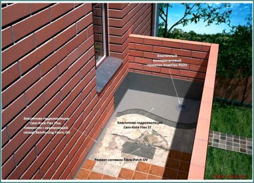 Как оштукатурить откосы входной двери. Как заштукатурить откосы дверей: этапы выполнения работ 17 Как оштукатурить откосы входной двери. Как заштукатурить откосы дверей: этапы выполнения работ 17