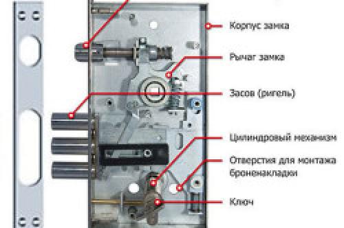 Как собрать замок дверной врезной схема правильно