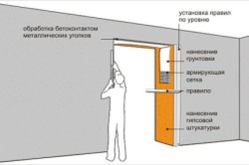 Как оштукатурить откосы входной двери после установки железной двери. Какие материалы нужны для работы?
