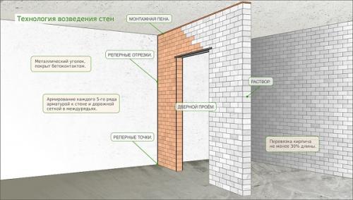 Очередность работ при ремонте квартиры в новостройке. Особенности ремонта в новостройке  04