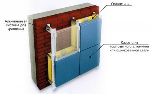 Панели для отделки фасада частного дома. Панели для фасада –, какие выбрать? Обзор лучших решений, оформления фасада частного дома (100 фото)
