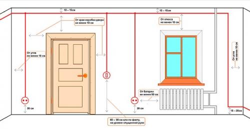 Очередность работ при ремонте квартиры в новостройке. Особенности ремонта в новостройке  03