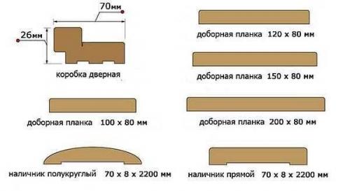 Добор дверной коробки. Что такое доборы