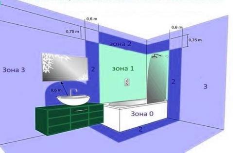 Проводка под точечные светильники В ванной комнате. Требования к проводке В ванной комнате