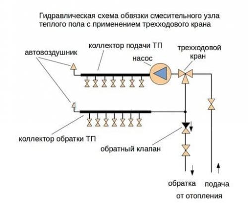 Как правильно подключить греющий кабель для водопровода. Виды греющего провода с характеристиками 15 Как правильно подключить греющий кабель для водопровода. Виды греющего провода с характеристиками 15