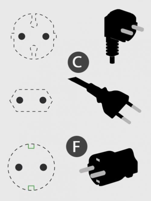 Как определить тип вилки в люстре. Типы розеток в разных странах мира