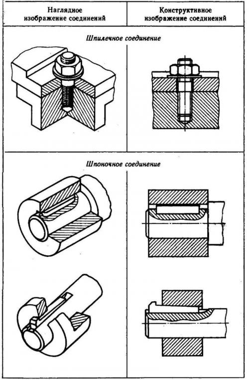 Как работает заклепка. Устройство вытяжных заклепок 09 Как работает заклепка. Устройство вытяжных заклепок 09