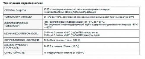 Монтаж обогревающего кабеля. 3 способа подключения греющего кабеля к сети при обогреве водопровода. 20