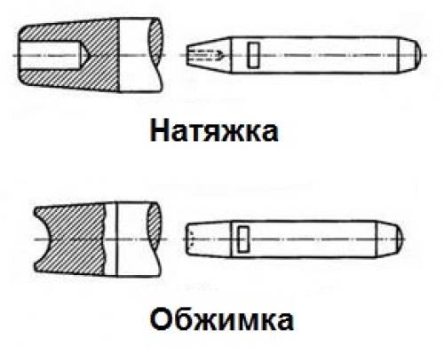 Как работает заклепка под молоток. Ручная клепка молотком: мой опыт