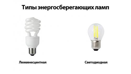 Лампочки энергосберегающие светодиодные. Тип энергосберегающей лампы