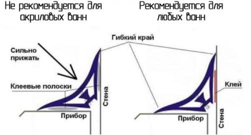 Борт для ванной. Особенности технологии
