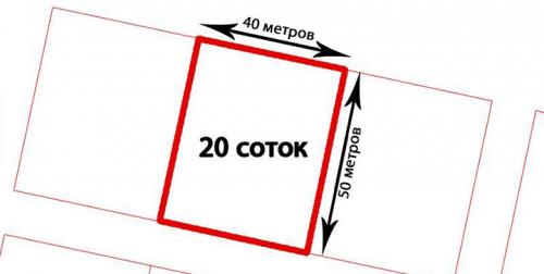 6 соток сколько квадратных метров. Чему равна сотка? Сколько квадратных метров в сотке?