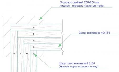 Хозблок своими руками пошаговая инструкция. Строим хозблок на даче своими руками