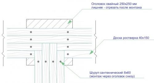 Хозблок своими руками пошаговая инструкция. Строим хозблок на даче своими руками