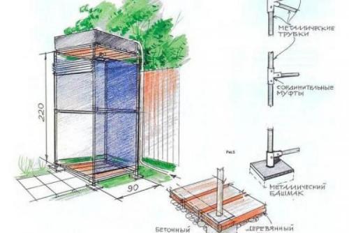 Душ на даче без водопровода. Материалы для летнего душа