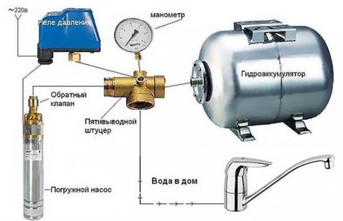 Регулировка реле давления воды для гидроаккумулятора. Реле давления для гидроаккумулятора: настройка, установка, неисправности
