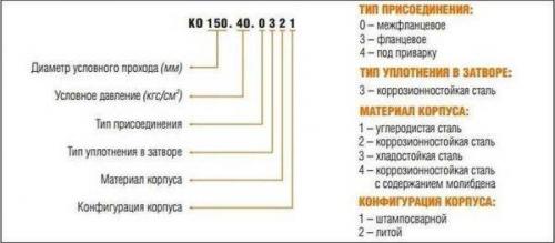 Обратный клапан для гидроаккумулятора. Материалы, маркировка, размеры