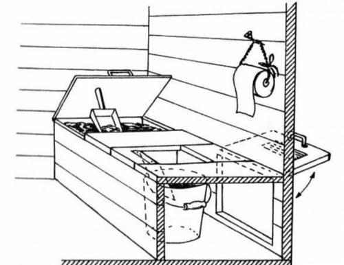 Как сделать уличный туалет без запаха. Какой туалет сделать на даче