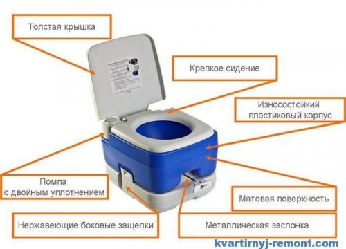 Изготовление туалетов для дачи. С выгребной ямой 05 Изготовление туалетов для дачи. С выгребной ямой 05
