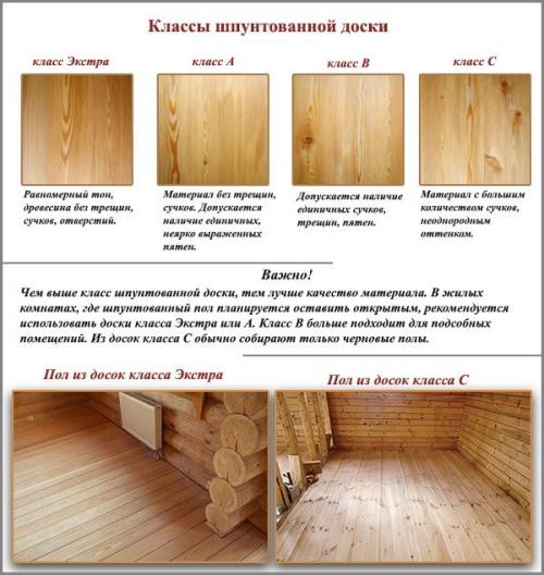 Шпунтованная доска для пола. Как выбрать пиломатериал