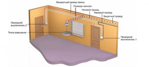 Проходной выключатель на три точки схема подключения. Схема подключения проходного выключателя с 3х мест