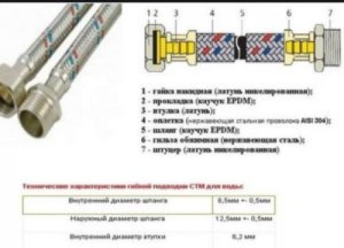 Подключение бачка унитаза через американку. Подводка для унитаза