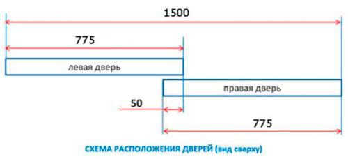 Как сделать шкаф в нише своими руками. Установка раздвижных дверей