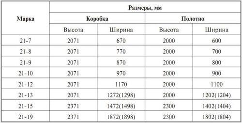 Какой проем нужен для двери 800. Межкомнатные двери