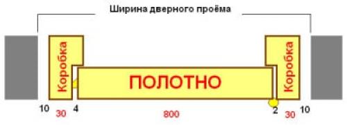 Какой проем нужен для двери 800. Межкомнатные двери
