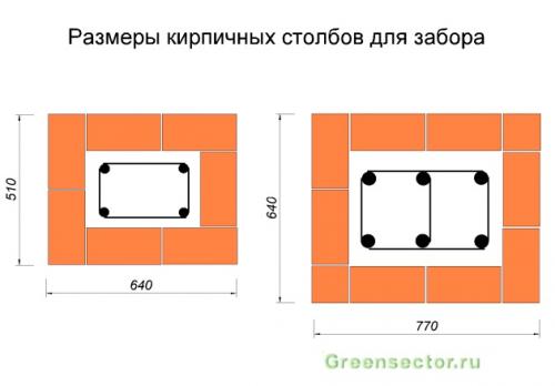 Как сделать верхние части столбов из кирпича. Конструкция забора с использованием кирпичных столбов