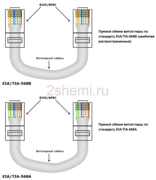Схема обжима витой пары RJ-45. Распиновка кабеля роутер-роутер, ПК-ПК и роутер-ПК