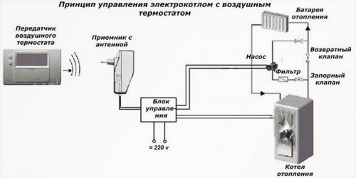Терморегуляторы с датчиком температуры воздуха. Что такое терморегуляторы с датчиком температуры воздуха