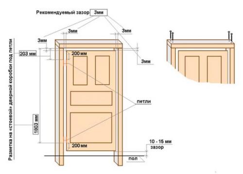 Установка межкомнатных дверей своими руками пошаговая инструкция. Как сделать разметку