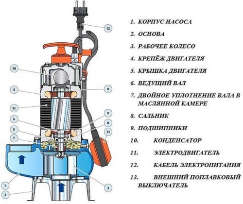 Канализация насос для туалета. Достоинства и недостатки 04
