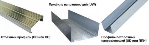 Профиль для обшивки стен гипсокартоном, какой нужен. Профиль для гипсокартона. Размеры и виды. Советы по выбору