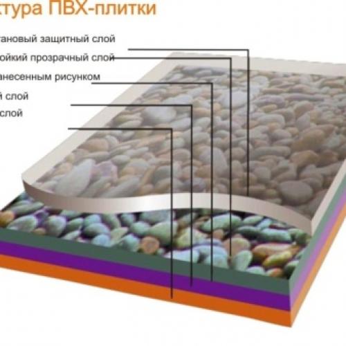 Напольные пвх покрытия. Что это такое? 07