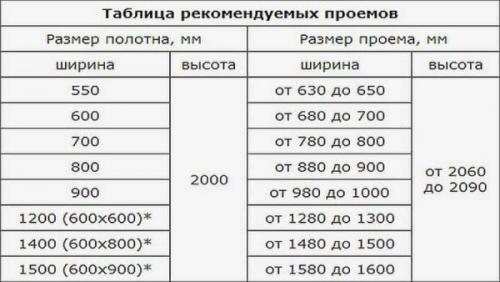 Какие цвета и дизайны могут быть для межкомнатных дверей двухстворчатых. Размеры двустворчатых дверей
