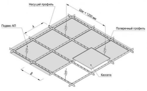 Конструкция подвесного потолка Армстронг. Расчет комплектующих