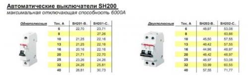 Электроавтоматы для дома, как выбрать. Какие бывают автоматы защиты