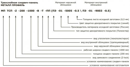 Какие бывают стеновые панели. Виды стеновых панелей